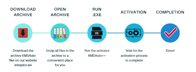 kmsauto net guide activation