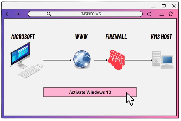 kms host activation windows 10
