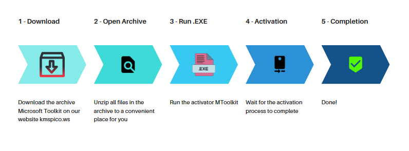 Guide to activating Office with Microsoft Toolkit