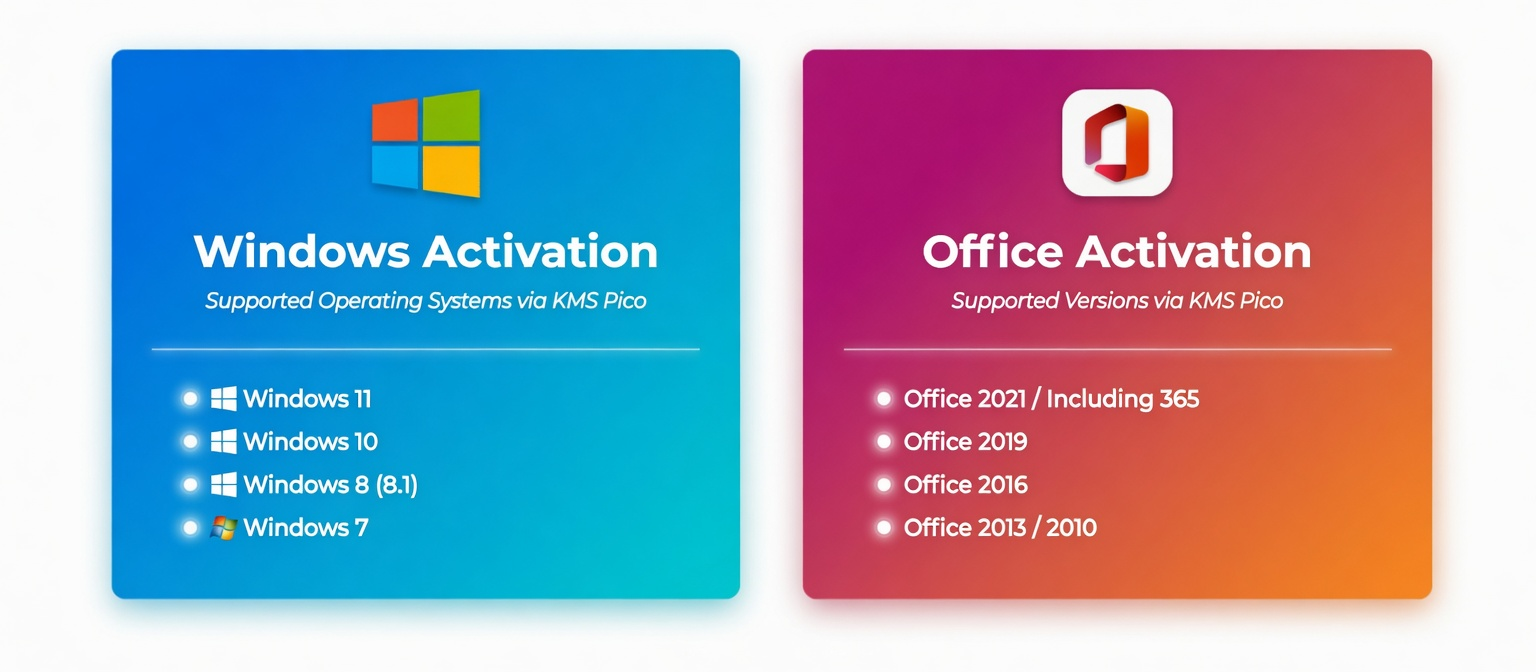kmspico for windows and office